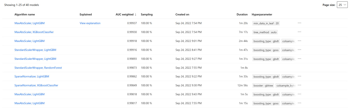 “Auto ML job models.