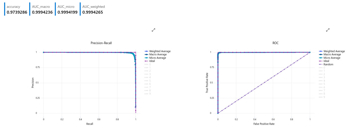 “LightGBM test results.