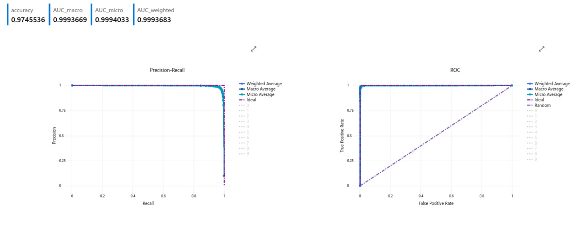 “LightGBM validation results.