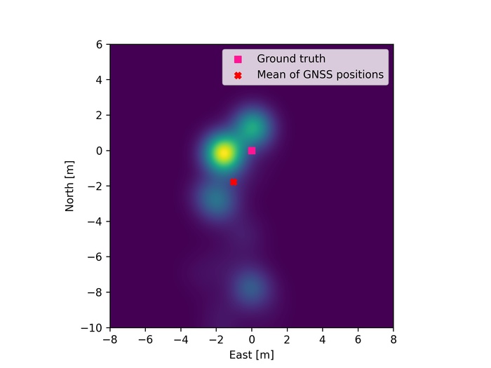 “GNSS heatmap”