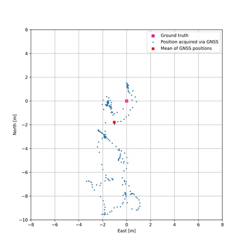 “Scatter plot of results”