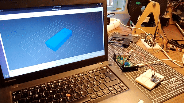 “Gyro visualisation.