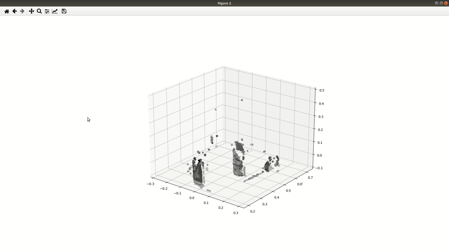 “Point cloud in Matplotlib.